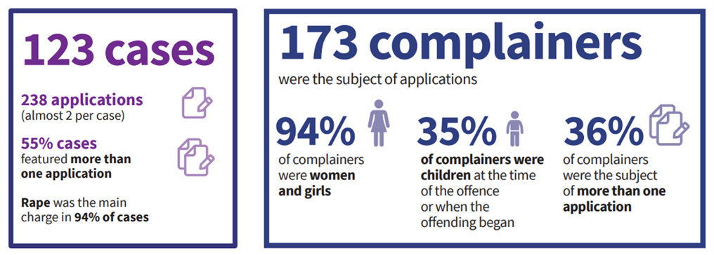 Inspection Of Copfs Practice In Relation To Sections 274 And 275 Of The Criminal Procedure 6108